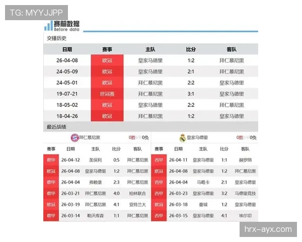 拜仁防线问题在近期多场关键战中持续暴露，稳定性面临考验