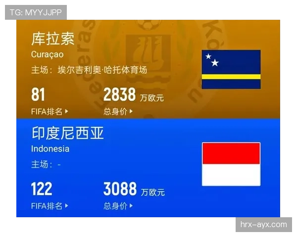 2026世界杯预选赛库拉索赛程解析 这支加勒比黑马能否创造历史
